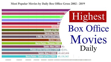 box office mojo|box office mojo all time chart.